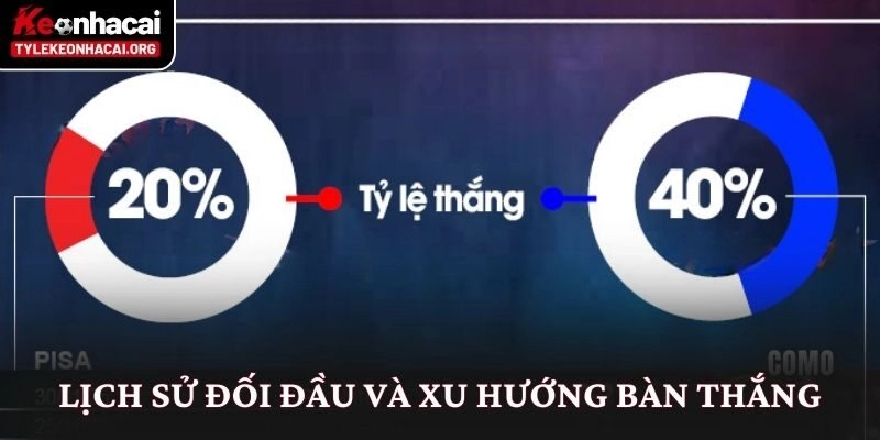 Lịch sử đối đầu và xu hướng bàn thắng