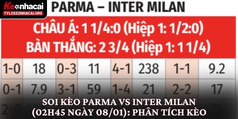 Soi kèo Parma vs Inter Milan (02h45 ngày 08/01): Phân tích kèo
