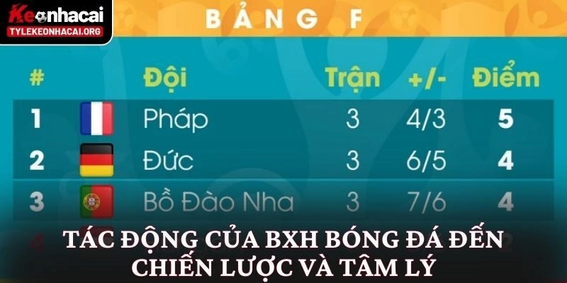 Bảng xếp hạng 9 Tác động của BXH bóng đá đến chiến lược và tâm lý