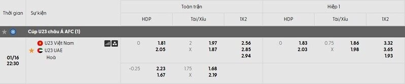 Soi kèo U23 Việt Nam vs U23 UAE, 22h30 ngày 16/01 - U23 châu Á 3 Tỷ lệ kèo trận đấu U23 Việt Nam vs U23 UAE