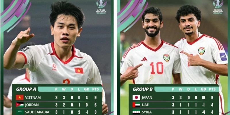 Soi kèo U23 Việt Nam vs U23 UAE, 22h30 ngày 16/01 - U23 châu Á 1 U23 Việt Nam vs U23 UAE đều muốn giành vé vào bán kết