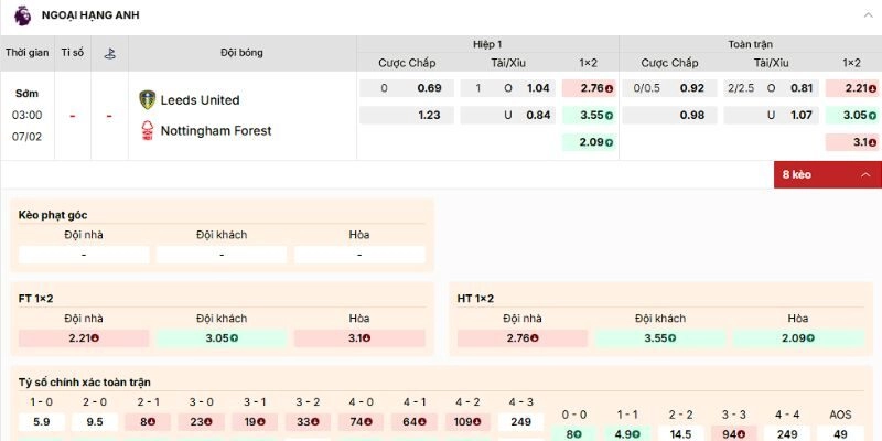 Soi Kèo Trận Leeds Vs Nottm Forest 7/2/2026 Lúc 3h00 - Ngoại Hạng Anh 3 Phân tích kèo nên vào của trận Leeds vs Nottm Forest ngày 7/2/2026