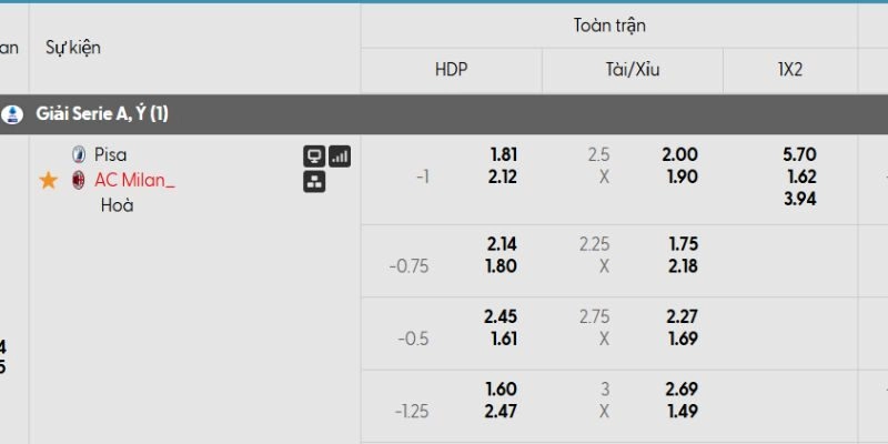 Soi kèo Pisa vs AC Milan, 2h45 14/02 - Vòng 25 Serie A 3 Bảng kèo Pisa vs AC Milan