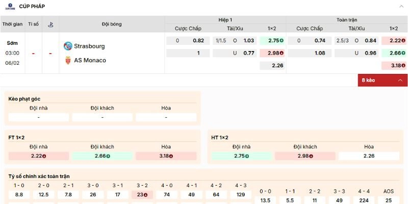 Nhận định về các kèo trận Strasbourg vs Monaco ngày 6/2/2026