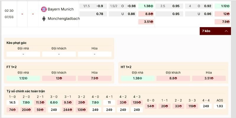 Bảng kèo nghiêng hẳn về chủ nhà tại Allianz Arena