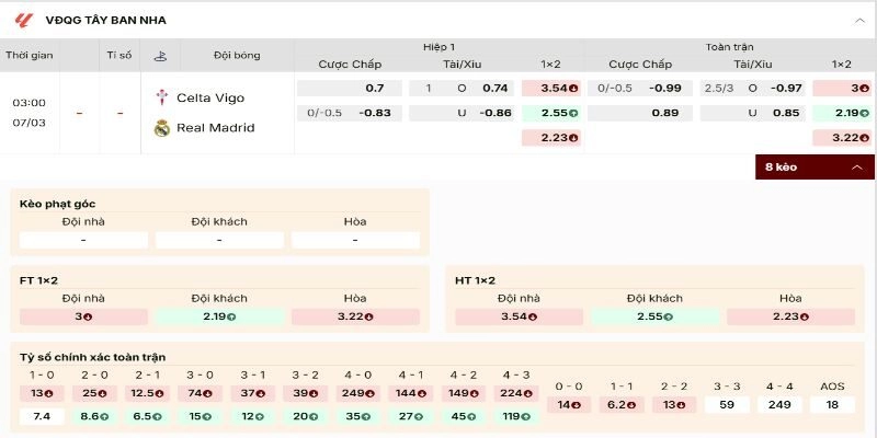 Bảng kèo Celta Vigo vs Real Madrid nghiêng cửa trên