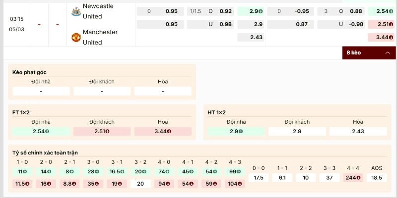 Soi Kèo Newcastle Vs Manchester United 03h15 Ngày 05/03 Tại St James’ Park 1 Bảng kèo cân não, cửa nào đáng xuống tiền?