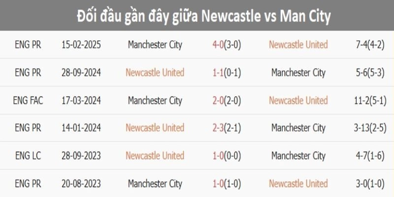 Soi Kèo Newcastle Vs Manchester United 03h15 Ngày 05/03 Tại St James’ Park 2 Những lần chạm trán luôn để lại dư âm