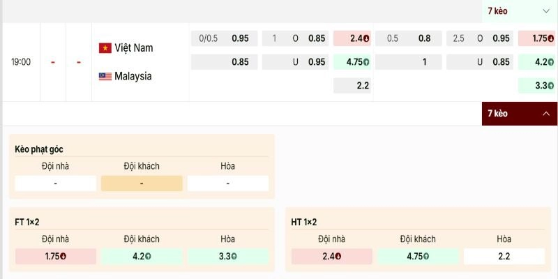 Soi Kèo Vietnam vs Malaysia 31/03 Vòng loại AFC Asian Cup 2027 1 Soi kèo Vietnam vs Malaysia với nhận định đáng tin cậy