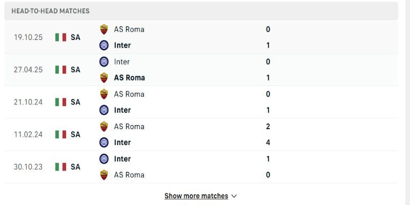 Soi Kèo Inter Milan Vs AS Roma Vào 01h45 Ngày 06/04 Serie A Vòng 31 2 Xét về đối đầu, Inter đang có phần nhỉnh hơn
