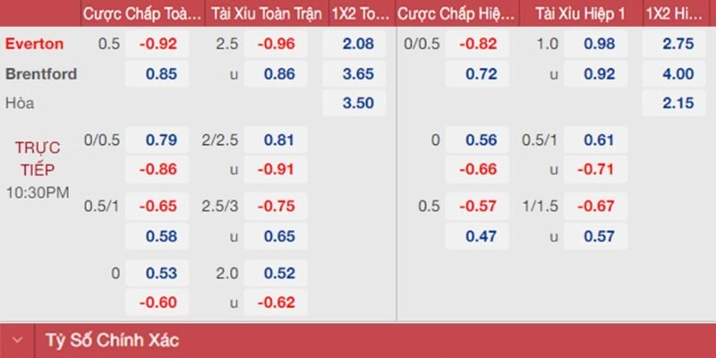 Kèo bóng đá ngoại hạng Anh luôn thay đổi nhanh chóng 